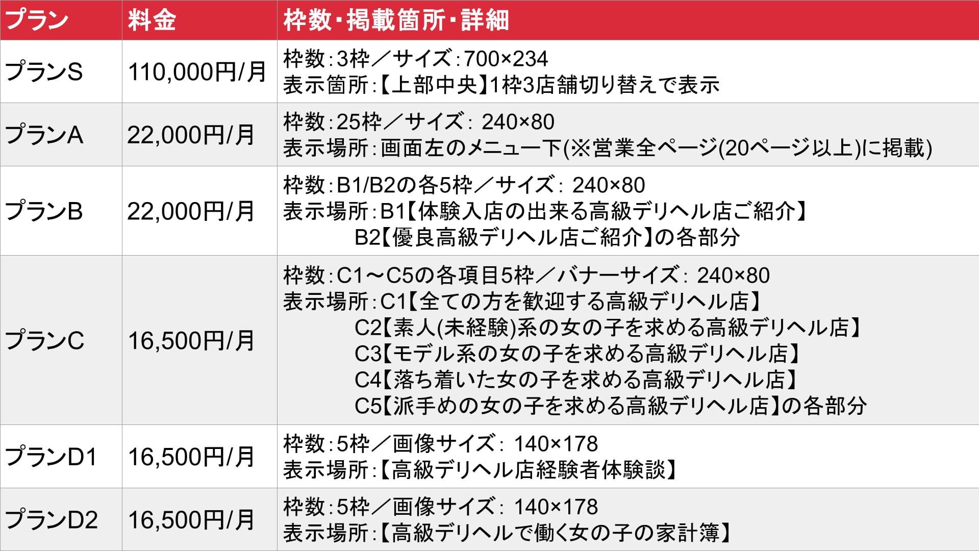 VIP DERI RECRUIT_基本_料金表